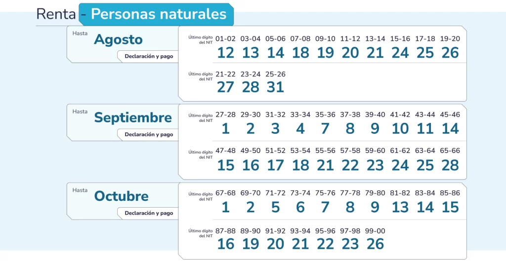 Calendario tributario declaración de renta 2026 personas naturales Colombia